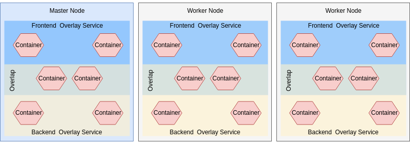 what is kubernetes vs docker compose
